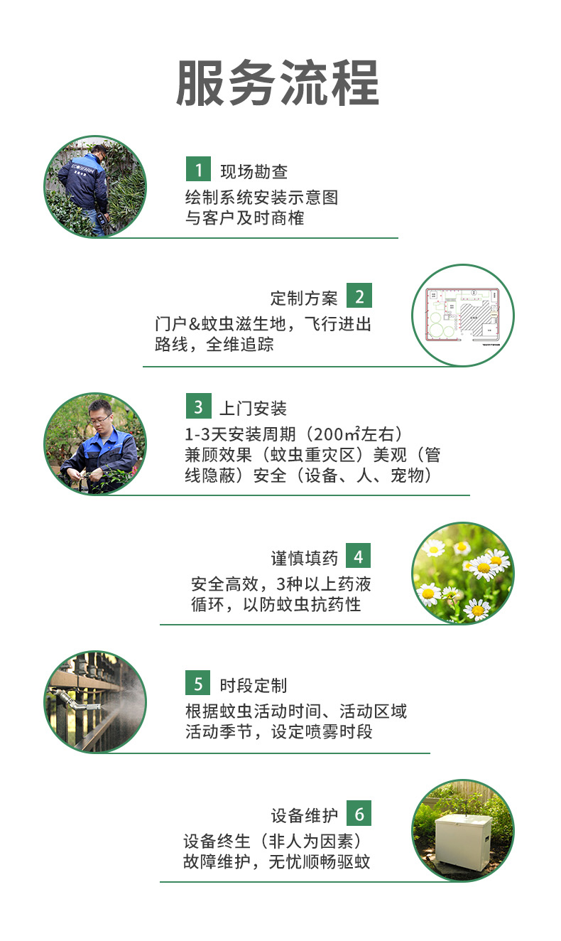 广东最新“蚊子地图”发布，注意预防登革热！(图14)